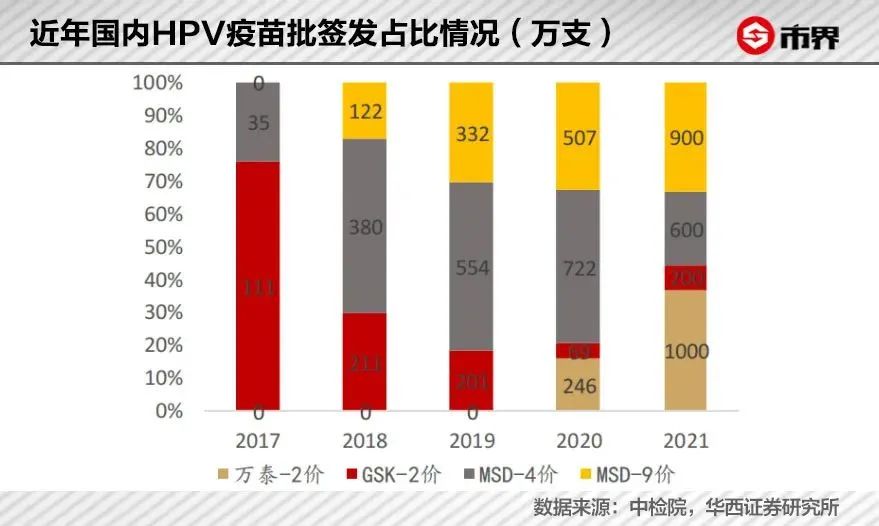 钟睒睒的另一台“印钞机”：一针疫苗，4550亿身家