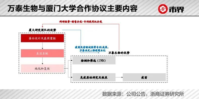 钟睒睒的另一台“印钞机”：一针疫苗，4550亿身家