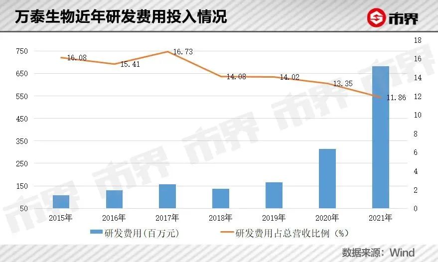 钟睒睒的另一台“印钞机”：一针疫苗，4550亿身家