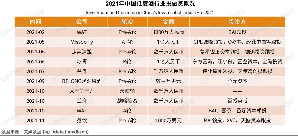 艾媒咨询CEO张毅,回答新酒饮最关注的三个问题!