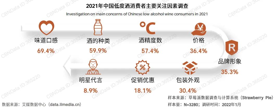 艾媒咨询CEO张毅,回答新酒饮最关注的三个问题!