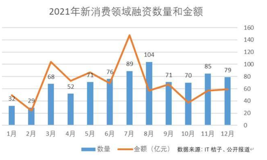 柳甄走人、唐彬森“失声”,现在的元气森林怎么了?