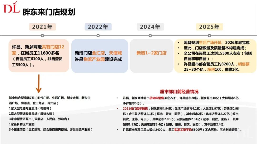 于东来要食言?曾说“不想做大,不想累”,可如今再开新店