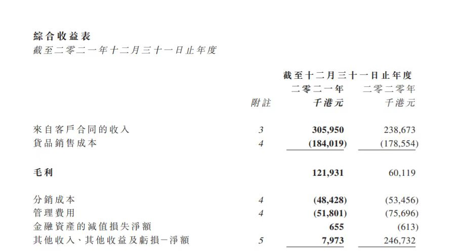 2021年度营收增幅28%,王朝酒业实现再突破