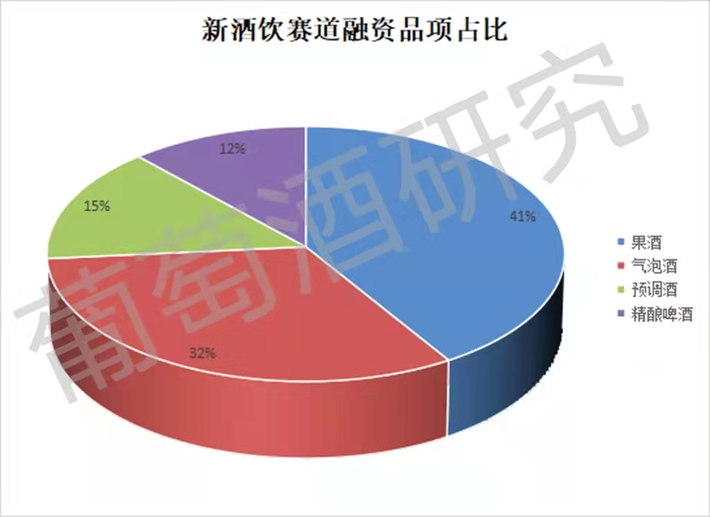 39起新酒饮融资背后,藏着怎样的投资逻辑?