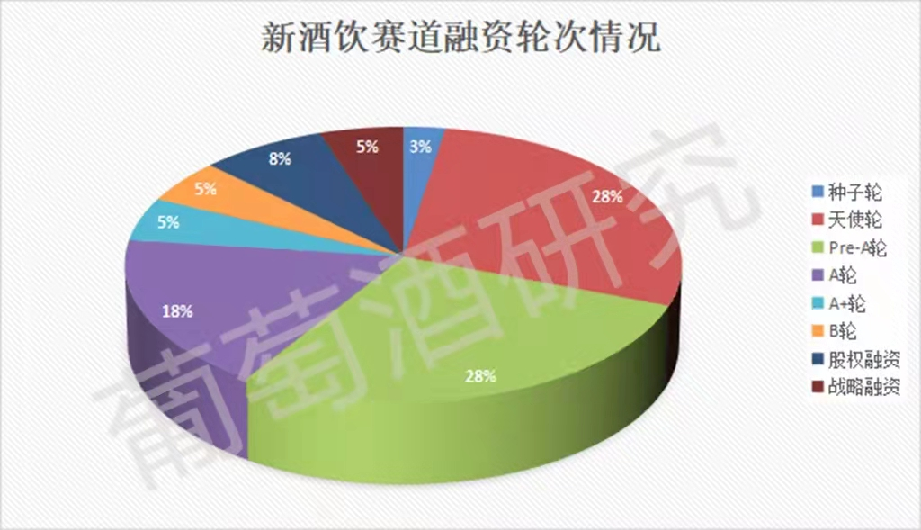 39起新酒饮融资背后,藏着怎样的投资逻辑?