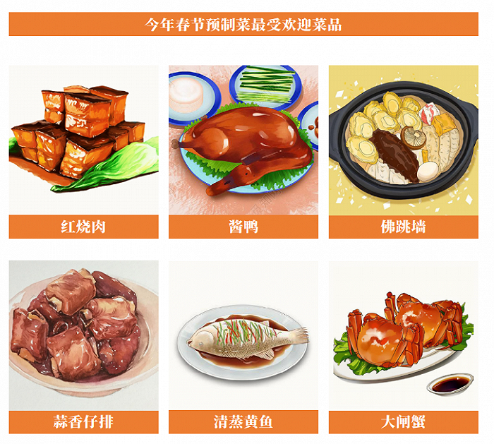 海天、金龙鱼、恒顺醋业都瞄准了这个新赛道！