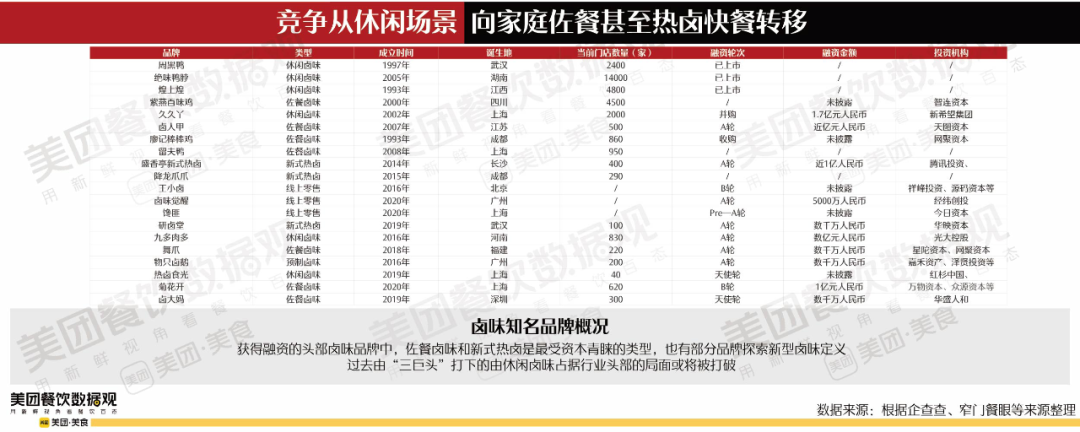 寻找卤味江湖新玩儿法,巨头们各行其道