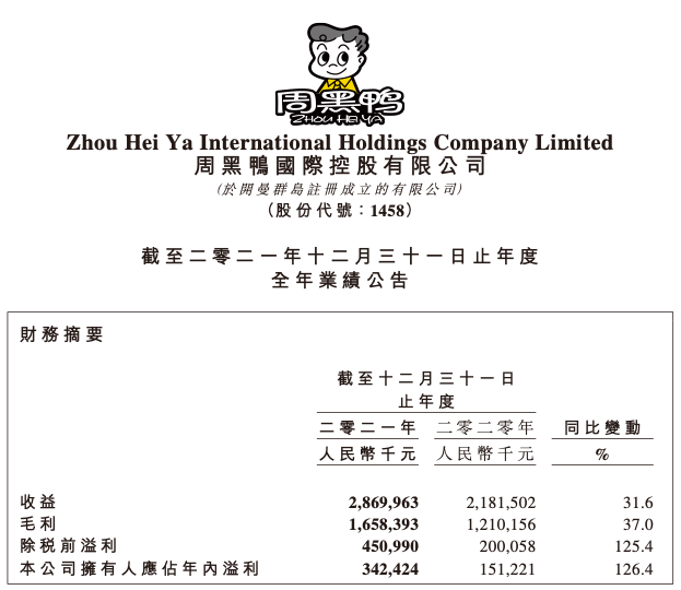 寻找卤味江湖新玩儿法,巨头们各行其道