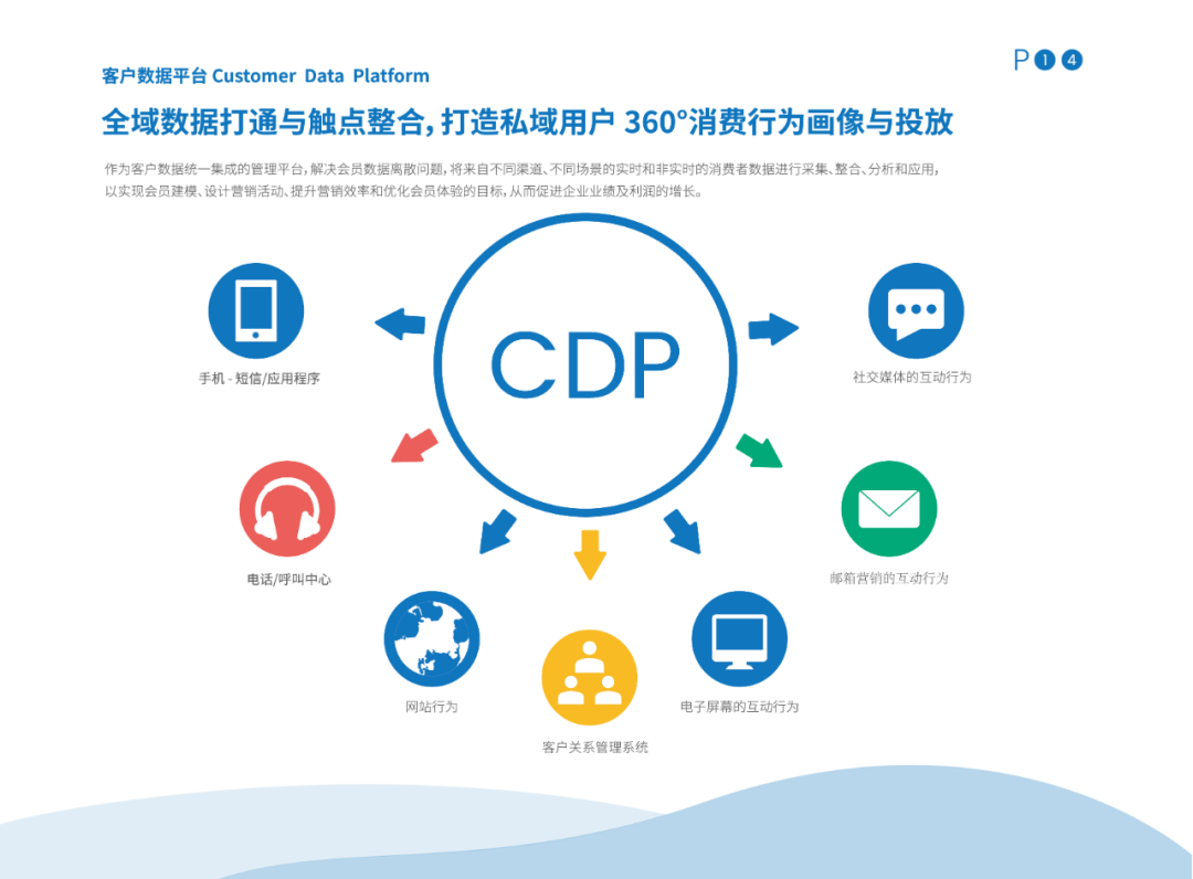 专访刘佳：以数据驱动决策，CDP赋能品牌营销运营