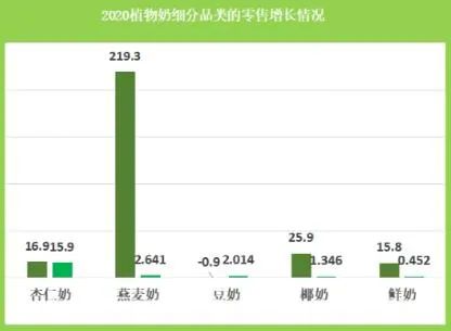 搅乱全球最大的产业，营销方式令人作呕，它却在中国市场增长了400%