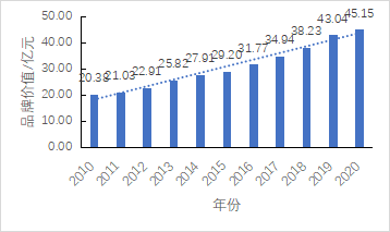 地标专题 | 大佛龙井:错位竞争,凸显独特品牌价值