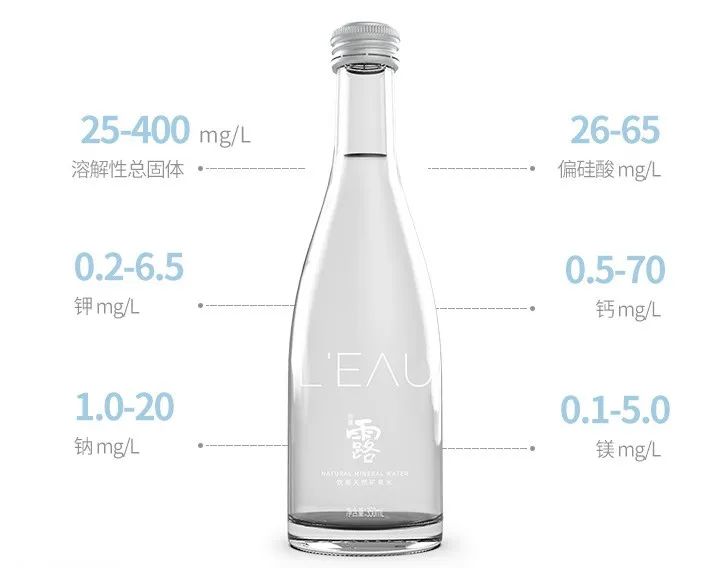 怡宝首次发力高端矿泉水，定价12.5元要抢依云生意？