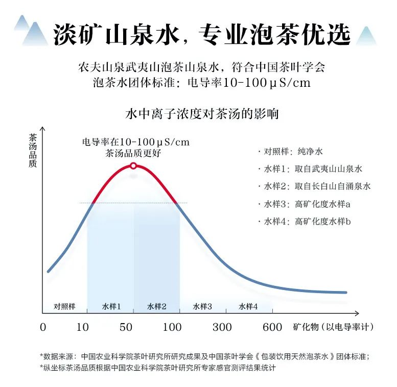 弘扬茶水文化,农夫山泉泡茶水让更多人爱上中国茶