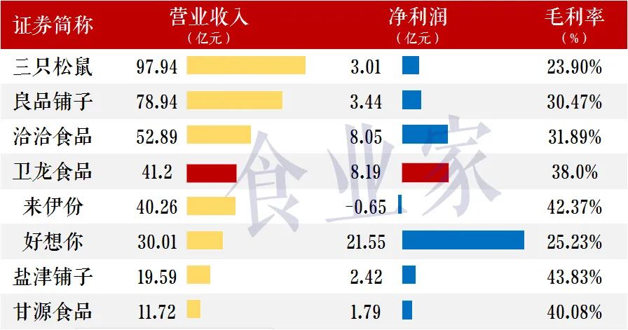 卫龙之后,麻辣王子涨价,辣条自由不再