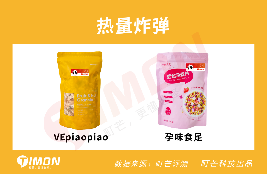 评测 | 实测22款网红水果麦片,告诉你为啥越吃越胖