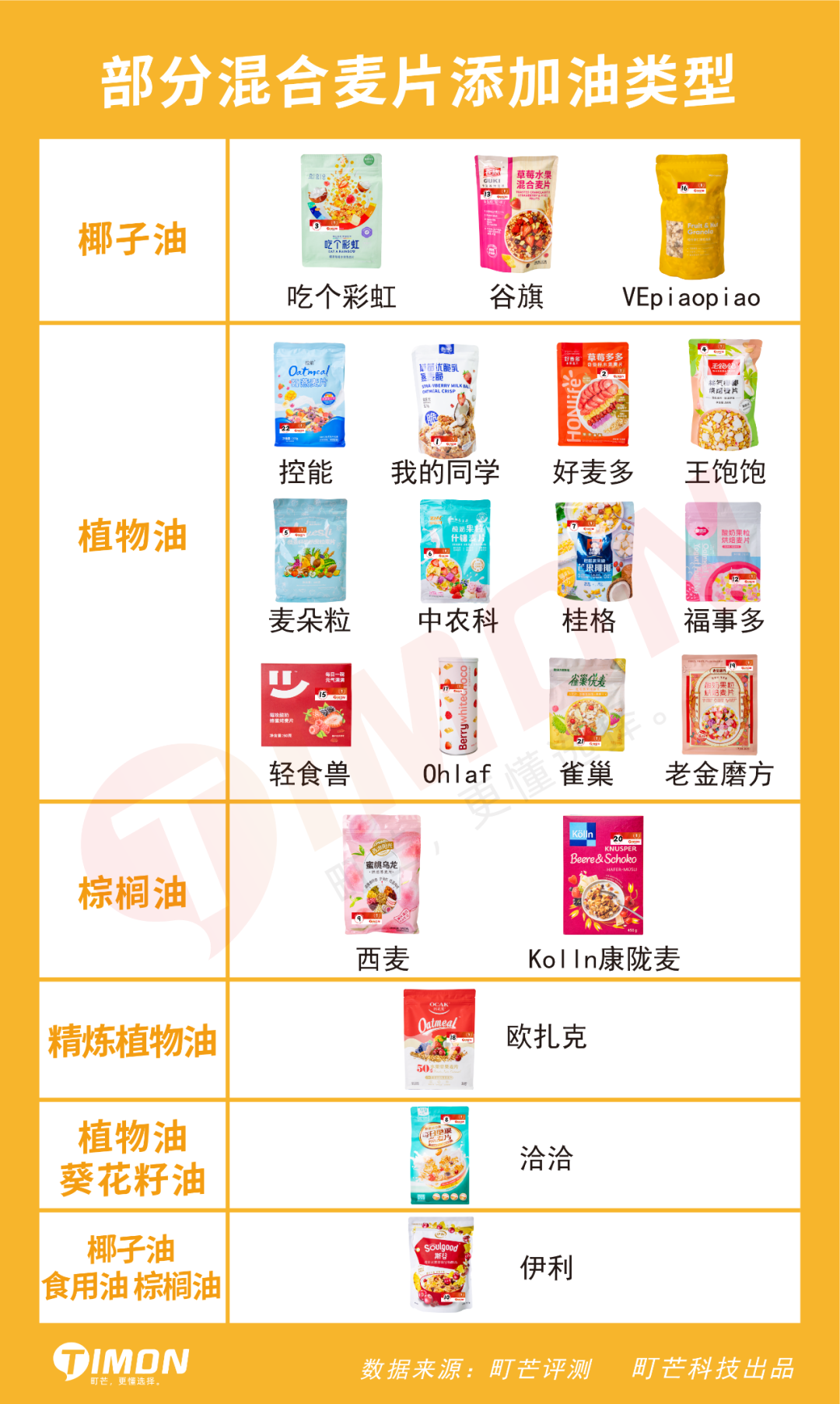 评测 | 实测22款网红水果麦片,告诉你为啥越吃越胖
