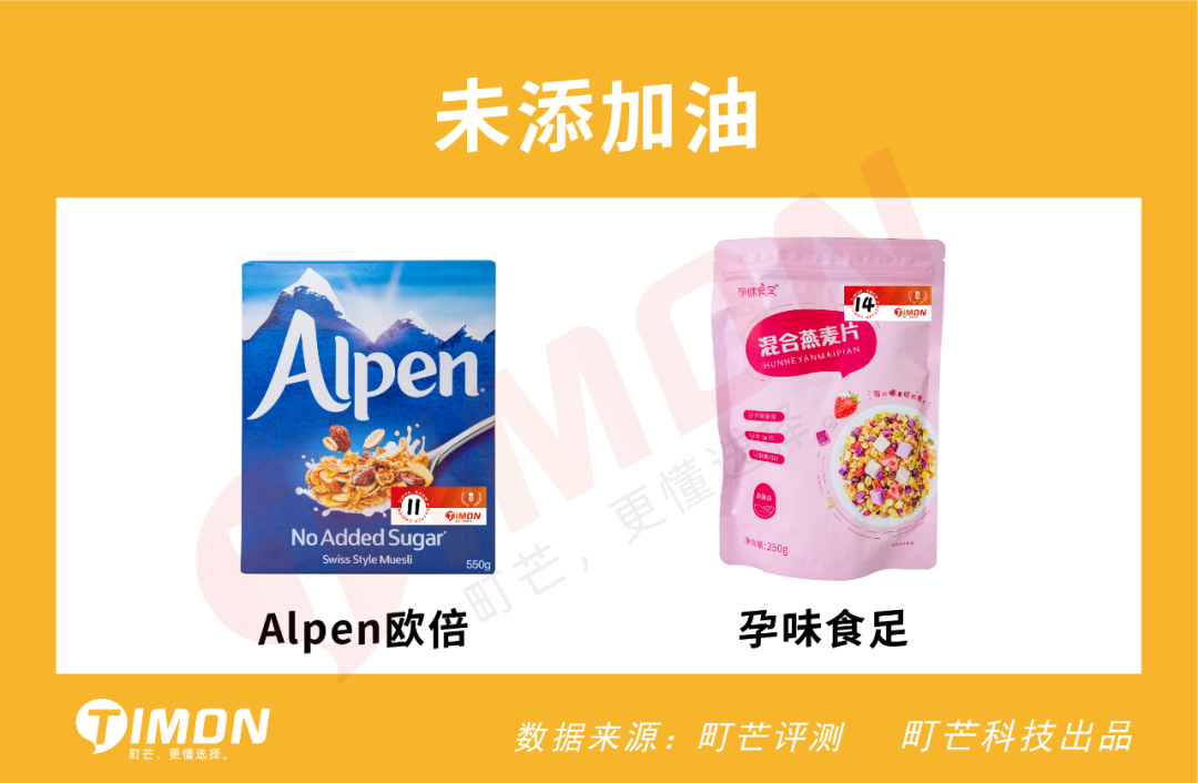 评测 | 实测22款网红水果麦片,告诉你为啥越吃越胖
