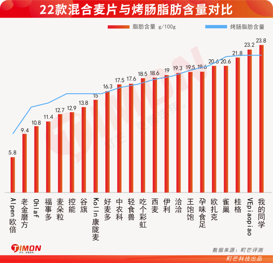 评测 | 实测22款网红水果麦片,告诉你为啥越吃越胖