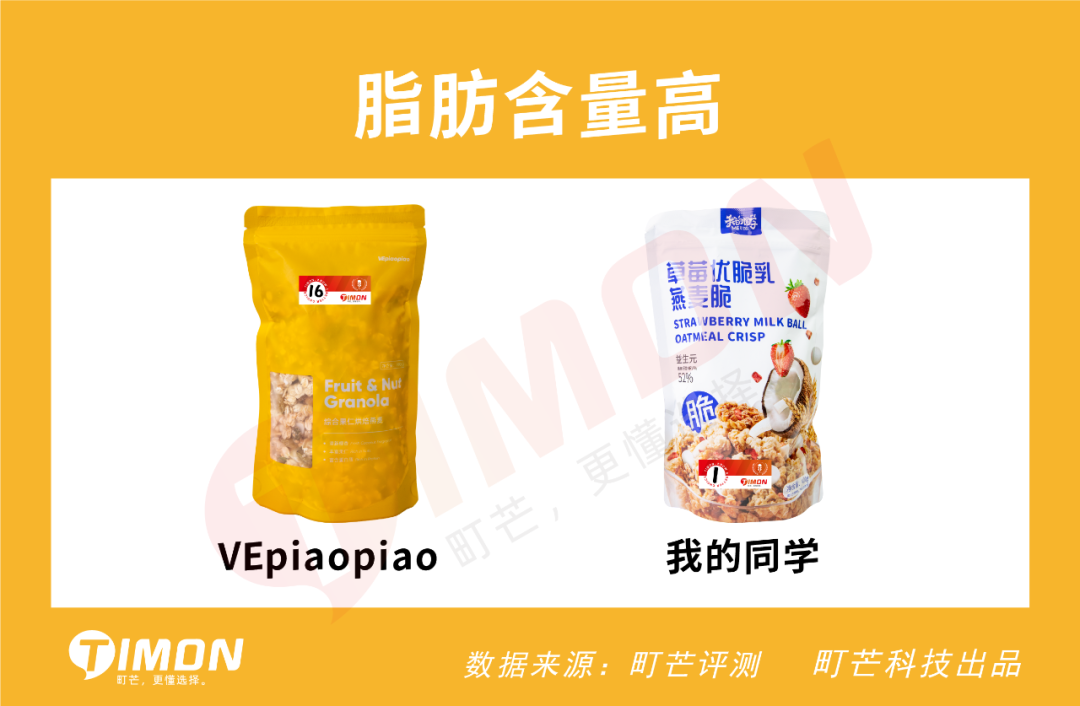 评测 | 实测22款网红水果麦片,告诉你为啥越吃越胖