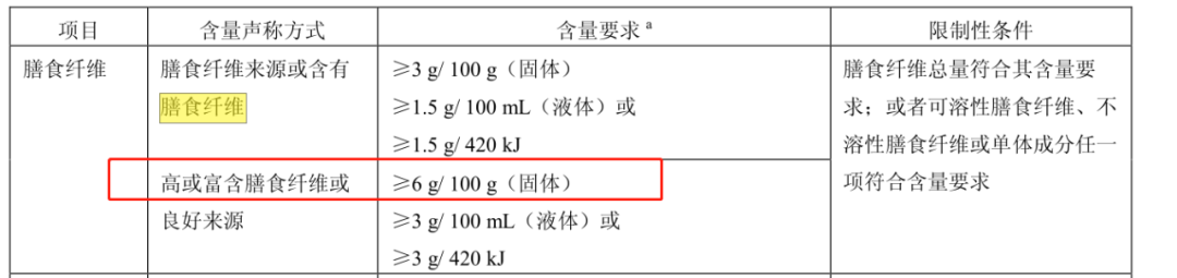 评测 | 实测22款网红水果麦片,告诉你为啥越吃越胖