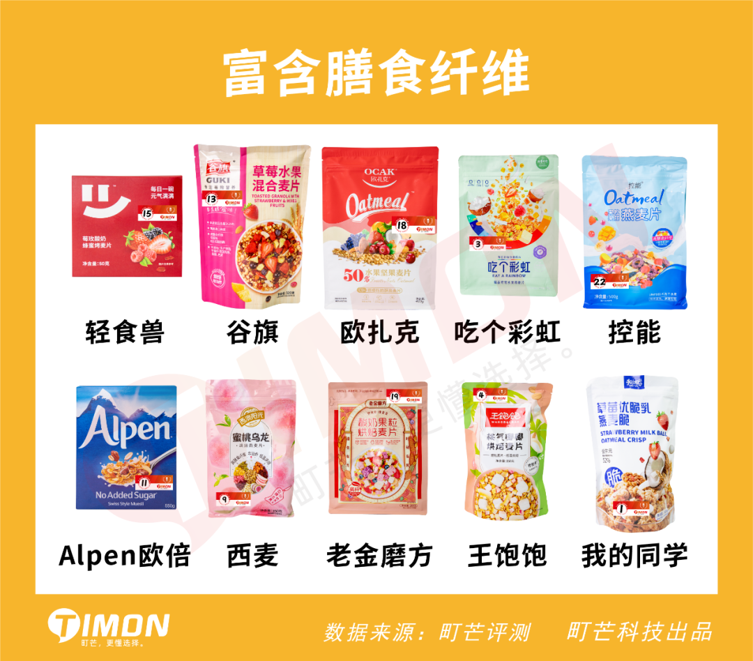 评测 | 实测22款网红水果麦片,告诉你为啥越吃越胖