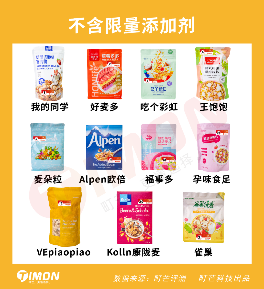 评测 | 实测22款网红水果麦片,告诉你为啥越吃越胖