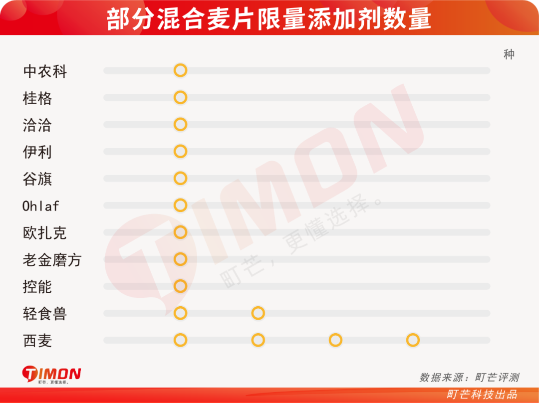 评测 | 实测22款网红水果麦片,告诉你为啥越吃越胖
