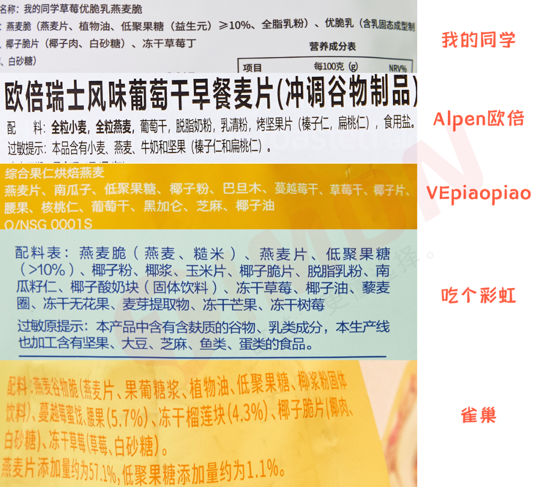 评测 | 实测22款网红水果麦片,告诉你为啥越吃越胖