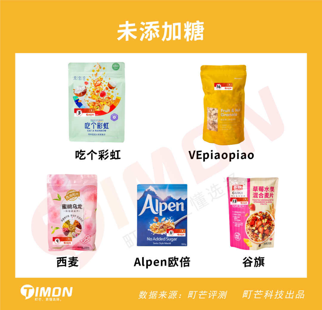 评测 | 实测22款网红水果麦片,告诉你为啥越吃越胖