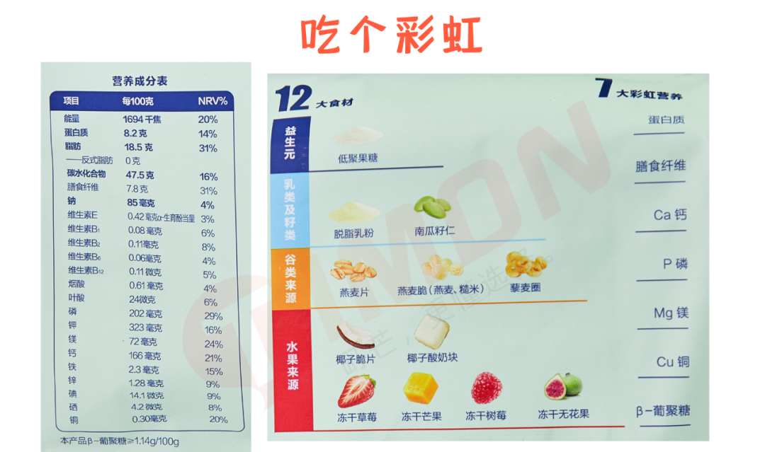 评测 | 实测22款网红水果麦片,告诉你为啥越吃越胖