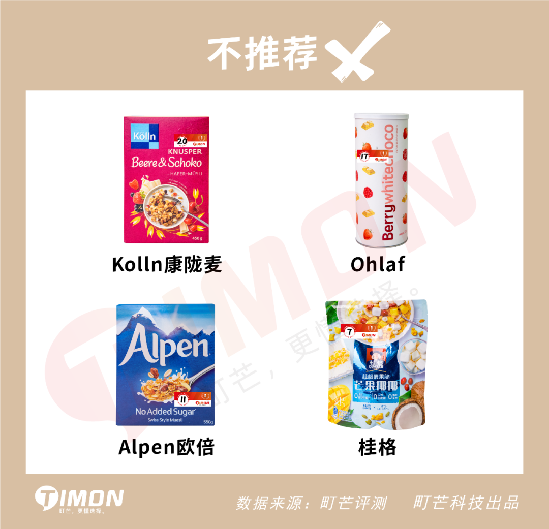 评测 | 实测22款网红水果麦片,告诉你为啥越吃越胖