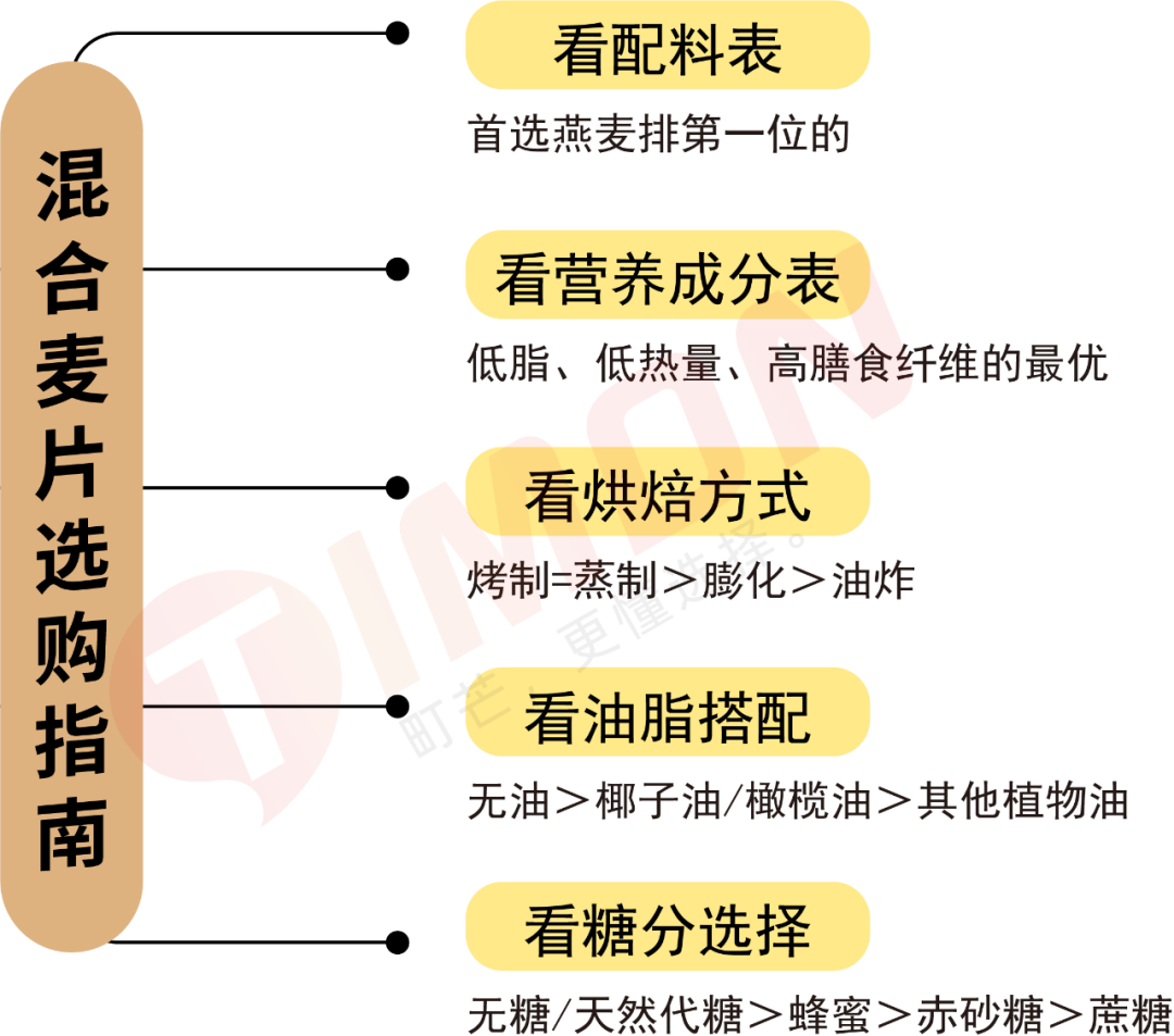 评测 | 实测22款网红水果麦片,告诉你为啥越吃越胖