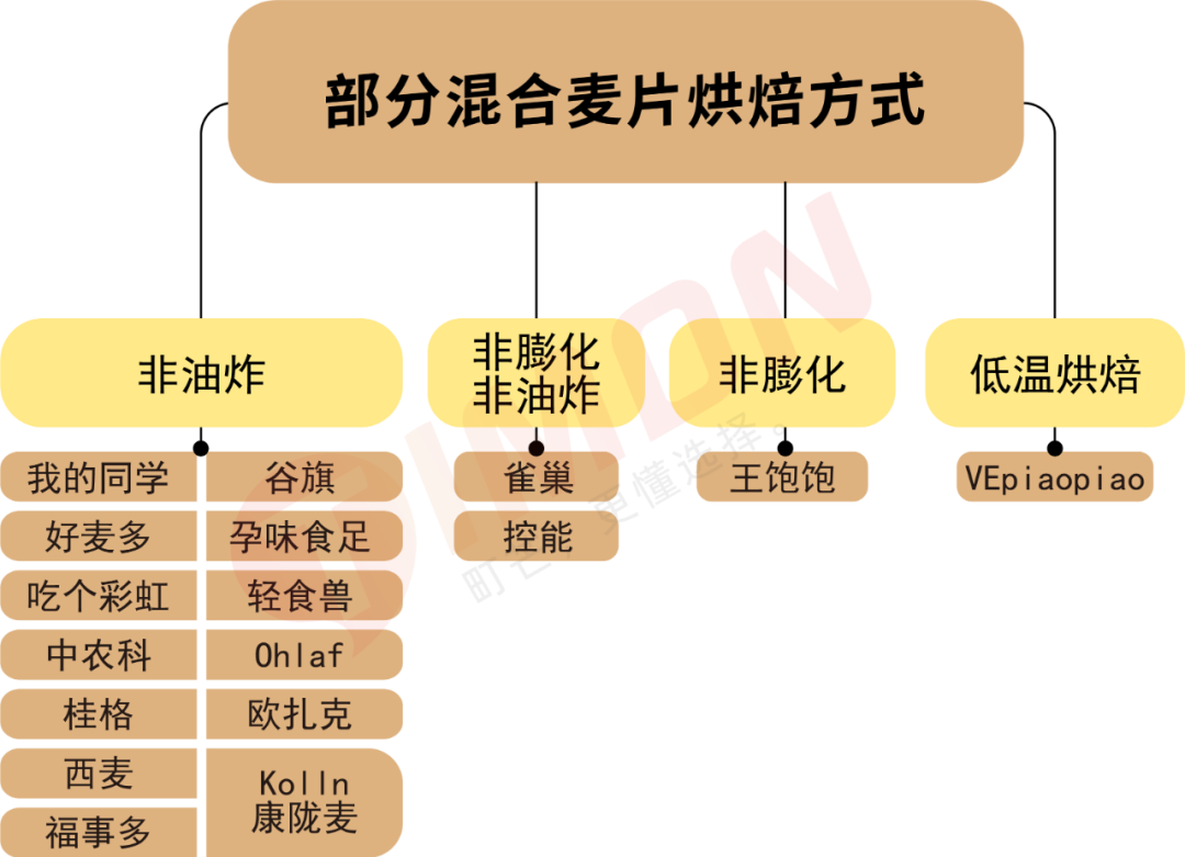 评测 | 实测22款网红水果麦片,告诉你为啥越吃越胖