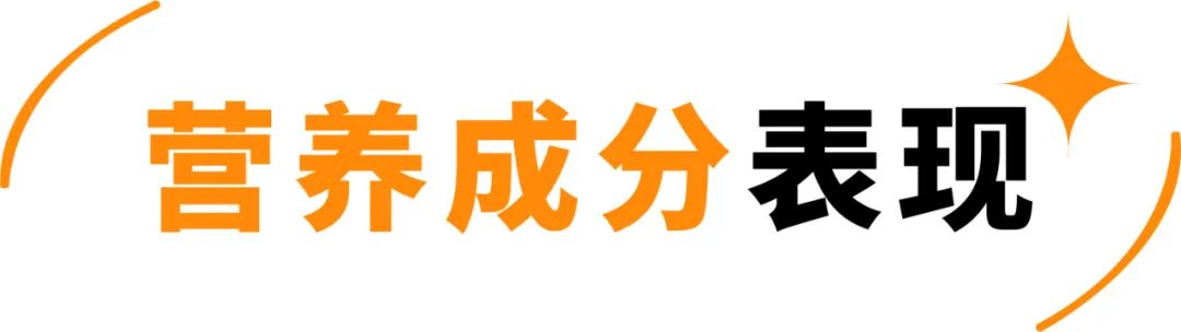 评测 | 实测22款网红水果麦片,告诉你为啥越吃越胖