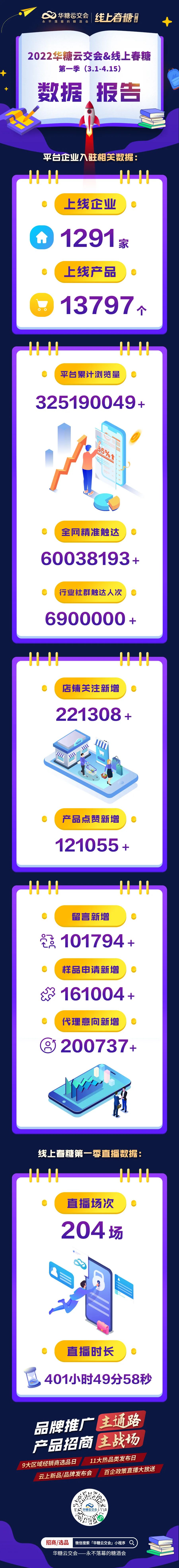 线上春糖第一季六大案例出炉,缓解你的营销焦虑!