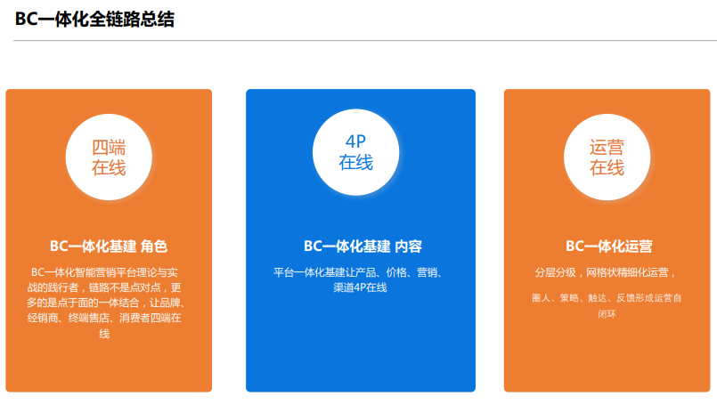 惠合科技-尚彦：GT渠道BC一体化营销的核心三点