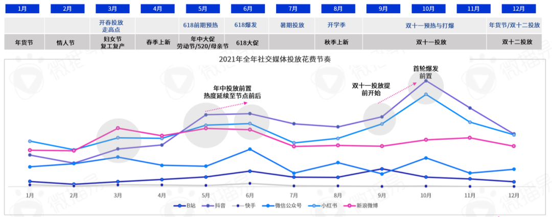 勘透七大核心观点,2022品牌KOL营销混战决胜负