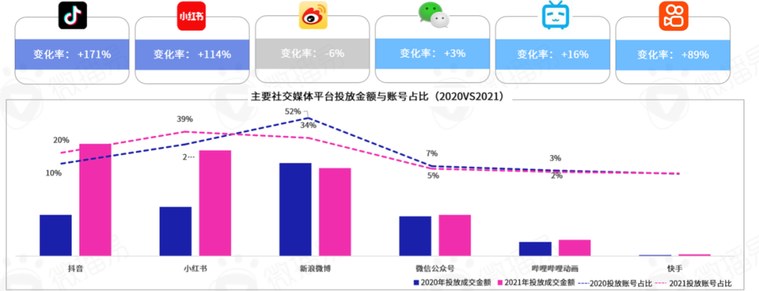 勘透七大核心观点,2022品牌KOL营销混战决胜负