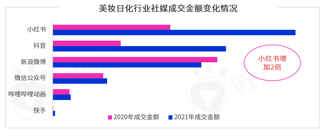 勘透七大核心观点,2022品牌KOL营销混战决胜负