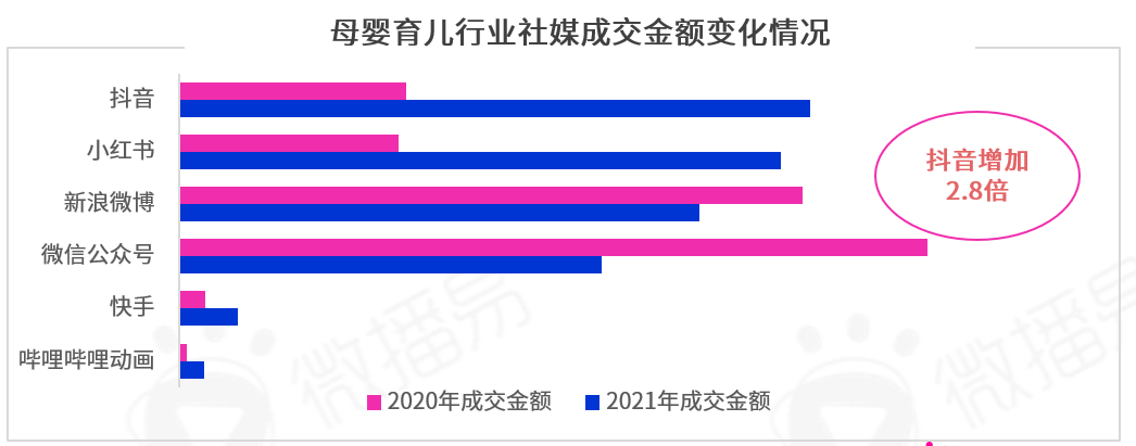 勘透七大核心观点,2022品牌KOL营销混战决胜负