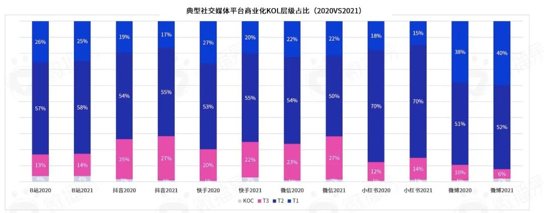 勘透七大核心观点,2022品牌KOL营销混战决胜负