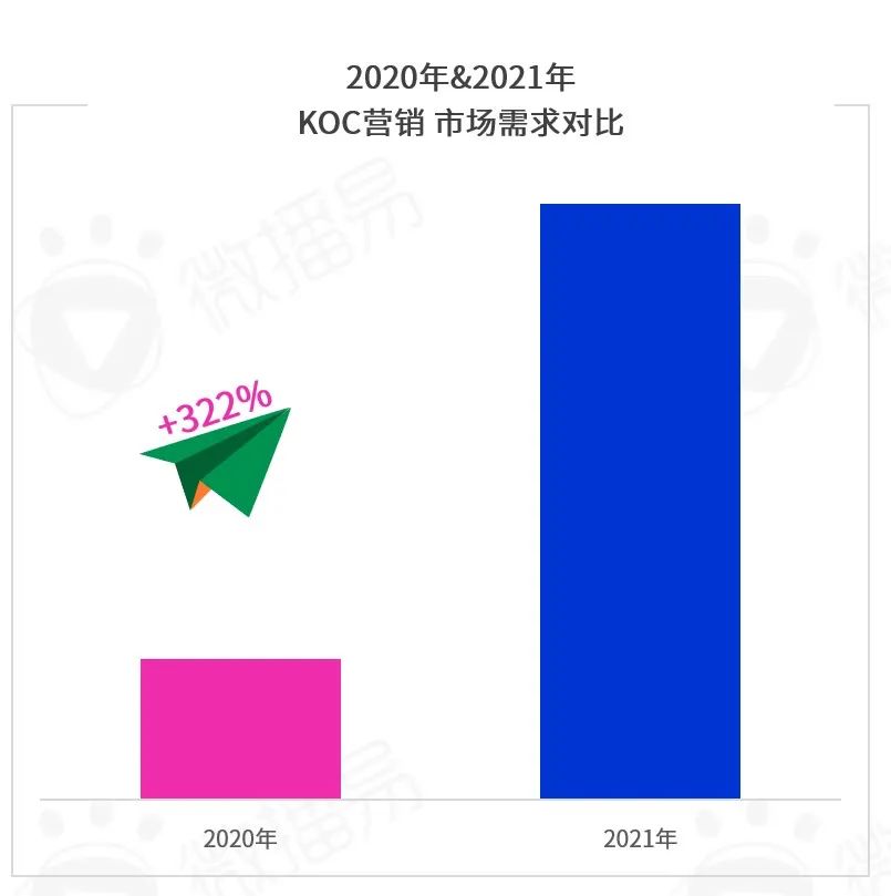 勘透七大核心观点,2022品牌KOL营销混战决胜负