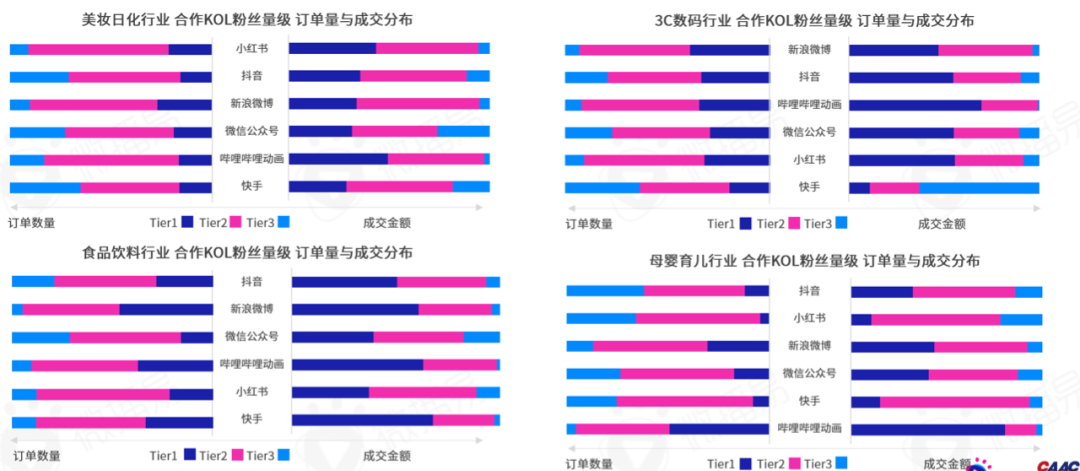 勘透七大核心观点,2022品牌KOL营销混战决胜负