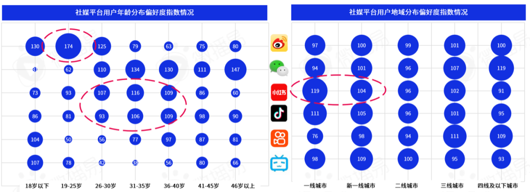 勘透七大核心观点,2022品牌KOL营销混战决胜负
