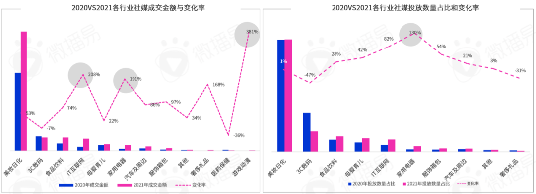 勘透七大核心观点,2022品牌KOL营销混战决胜负