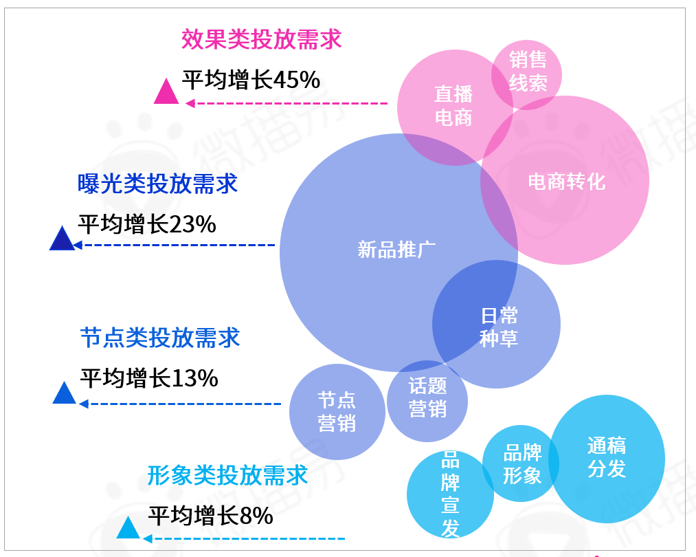 勘透七大核心观点,2022品牌KOL营销混战决胜负