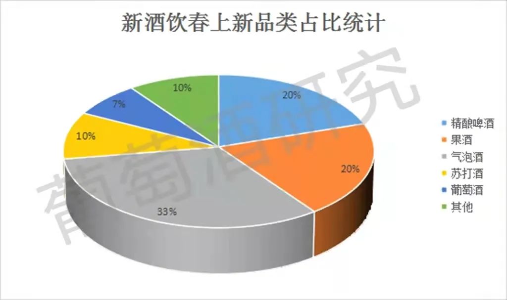 锐澳、空卡、梅见等17大品牌推出40款春上新产品,透露了新酒饮的这五大信号……