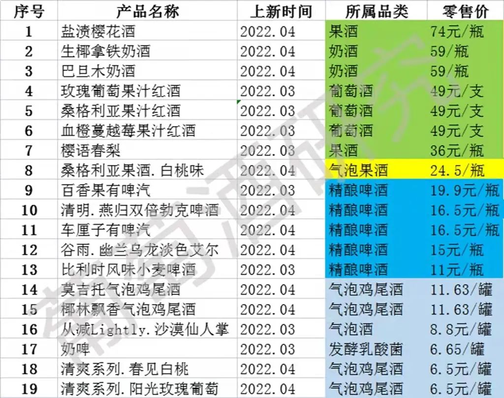 锐澳、空卡、梅见等17大品牌推出40款春上新产品,透露了新酒饮的这五大信号……