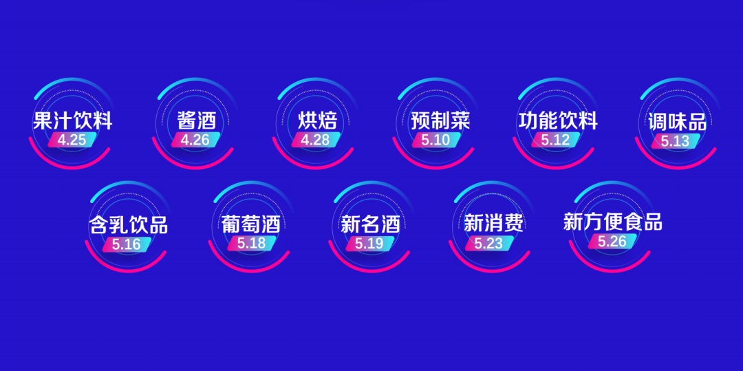 奋战二季度，线上春糖“主战场”风头正劲！